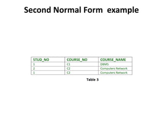 Normalization | PPT