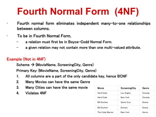 • Fourth normal form eliminates independent many-to-one relationships
between columns.
• To be in Fourth Normal Form,
– a relation must first be in Boyce-Codd Normal Form.
– a given relation may not contain more than one multi-valued attribute.
Example (Not in 4NF)
Scheme  {MovieName, ScreeningCity, Genre)
Primary Key: {MovieName, ScreeningCity, Genre)
1. All columns are a part of the only candidate key, hence BCNF
2. Many Movies can have the same Genre
3. Many Cities can have the same movie
4. Violates 4NF
Fourth Normal Form (4NF)
Movie ScreeningCity Genre
Hard Code Los Angles Comedy
Hard Code New York Comedy
Bill Durham Santa Cruz Drama
Bill Durham Durham Drama
The Code Warrier New York Horror
 