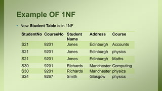 Example OF 1NF
• Now Student Table is in 1NF
StudentNo CourseNo Student
Name
Address Course
S21 9201 Jones Edinburgh Accounts
S21 9201 Jones Edinburgh physics
S21 9201 Jones Edinburgh Maths
S30 9201 Richards Manchester Computing
S30 9201 Richards Manchester physics
S24 9267 Smith Glasgow physics
 