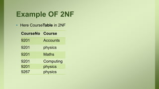 Example OF 2NF
• Here CourseTable in 2NF
CourseNo Course
9201 Accounts
9201 physics
9201 Maths
9201 Computing
9201 physics
9267 physics
 
