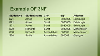 Example OF 3NF
StudentNo Student Name City Zip Address
S21 Jones Surat 3080005 Edinburgh
S21 Jones Surat 3080005 Edinburgh
S21 Jones Surat 3080005 Edinburgh
S30 Richards Surat 3080005 Manchester
S30 Richards Ahmedabad 380009 Manchester
S24 Smith Ahmedabad 380009 Glasgow
 