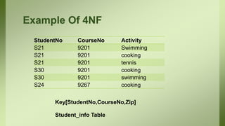 Example Of 4NF
StudentNo CourseNo Activity
S21 9201 Swimming
S21 9201 cooking
S21 9201 tennis
S30 9201 cooking
S30 9201 swimming
S24 9267 cooking
Key[StudentNo,CourseNo,Zip]
Student_info Table
 