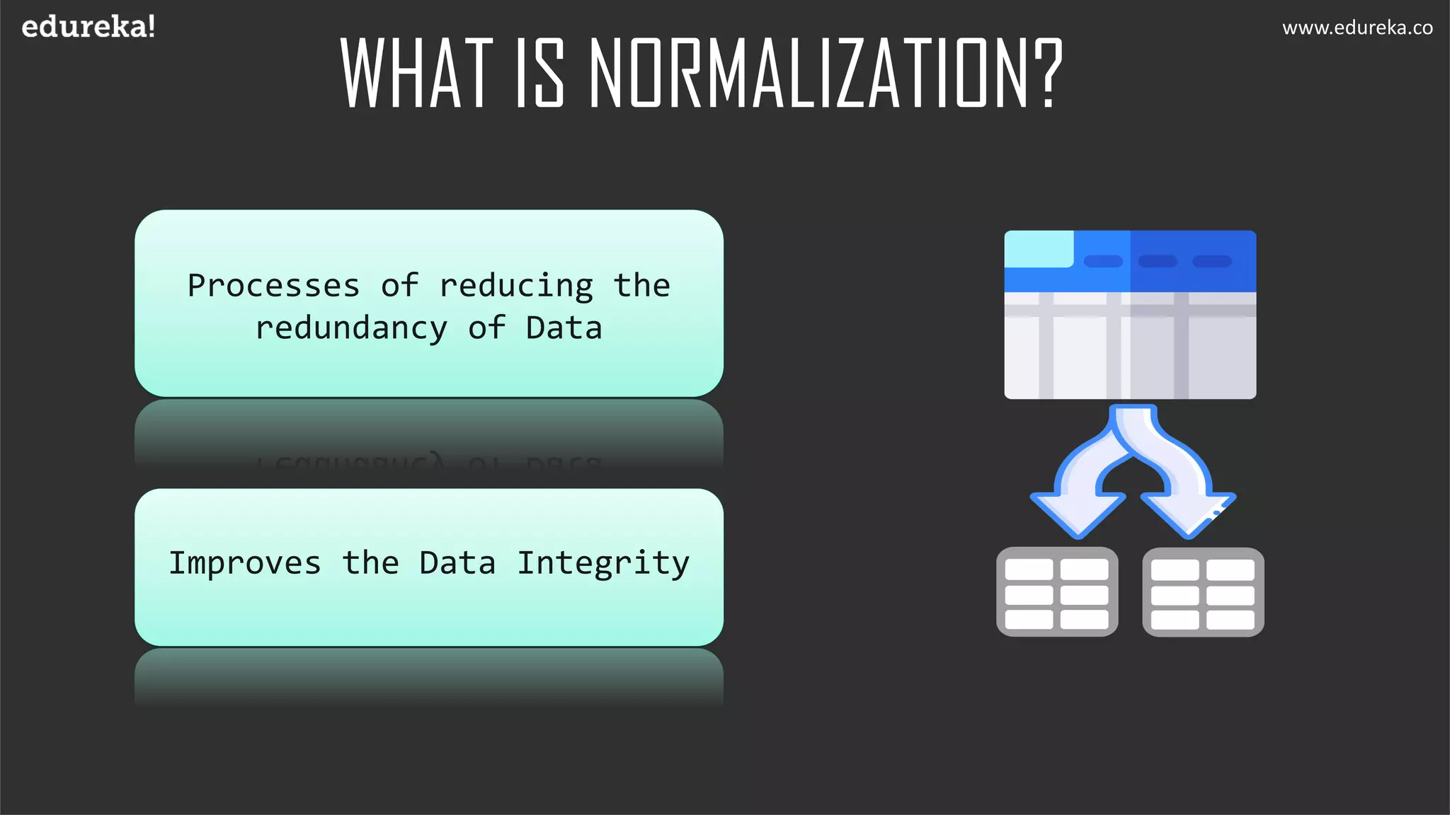 Normalization in sql edureka ppt