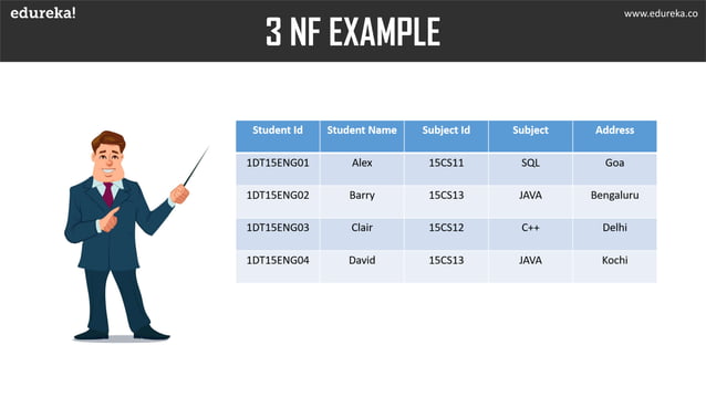 Normalization in SQL | Edureka | PDF