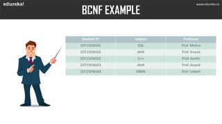Normalization in SQL | Edureka | PDF
