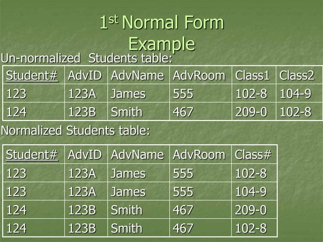 normalization-1nf-to-3nf-with-same-example.ppt