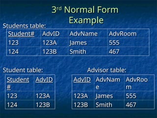 normalization-1nf-to-3nf-with-same-example.ppt