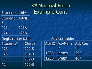 normalization-1nf-to-3nf-with-same-example.ppt