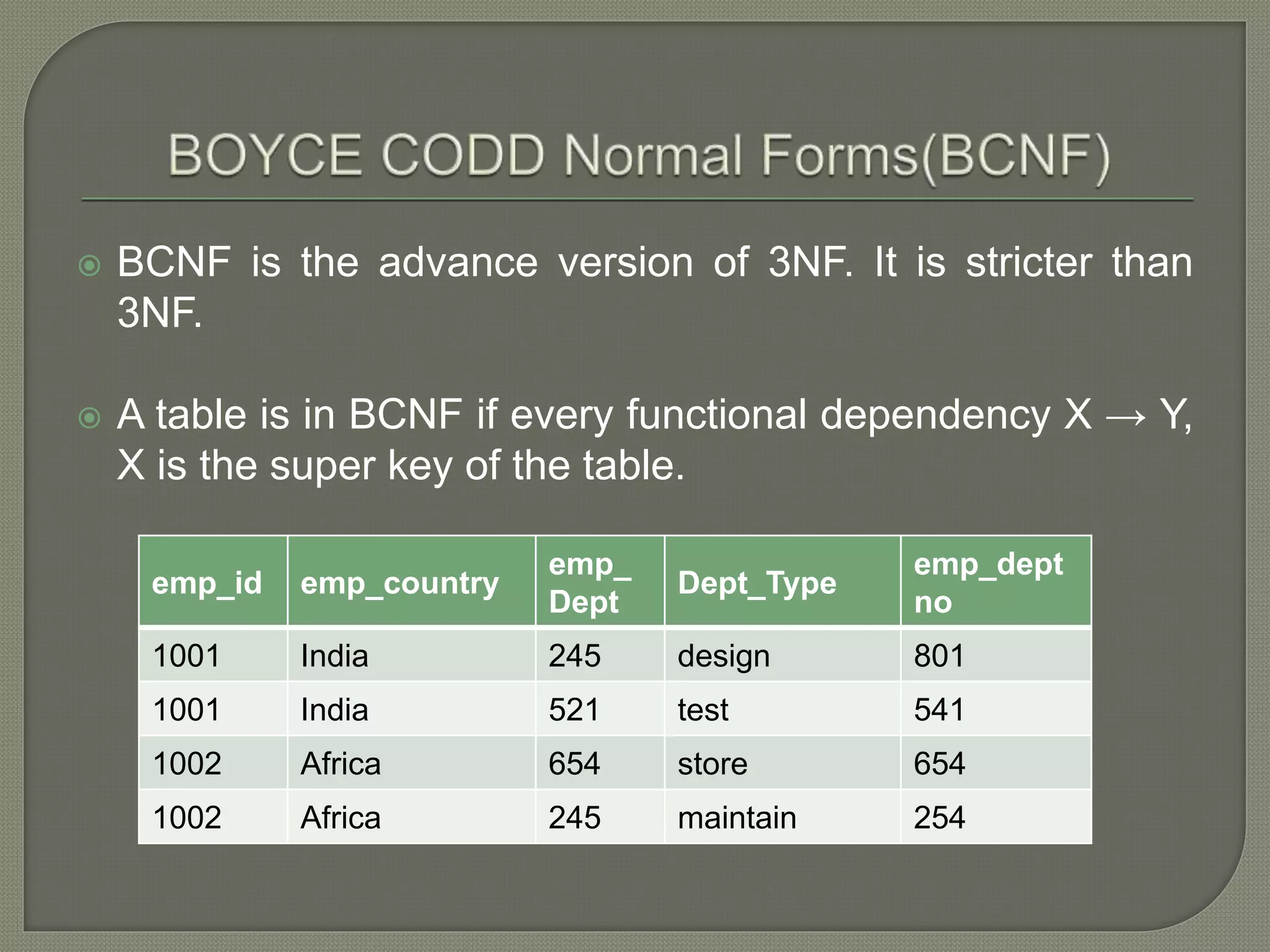  BCNF is the advance version of 3NF. It is stricter than
3NF.
 A table is in BCNF if every functional dependency X → Y,
X is the super key of the table.
emp_id emp_country
emp_
Dept
Dept_Type
emp_dept
no
1001 India 245 design 801
1001 India 521 test 541
1002 Africa 654 store 654
1002 Africa 245 maintain 254
 
