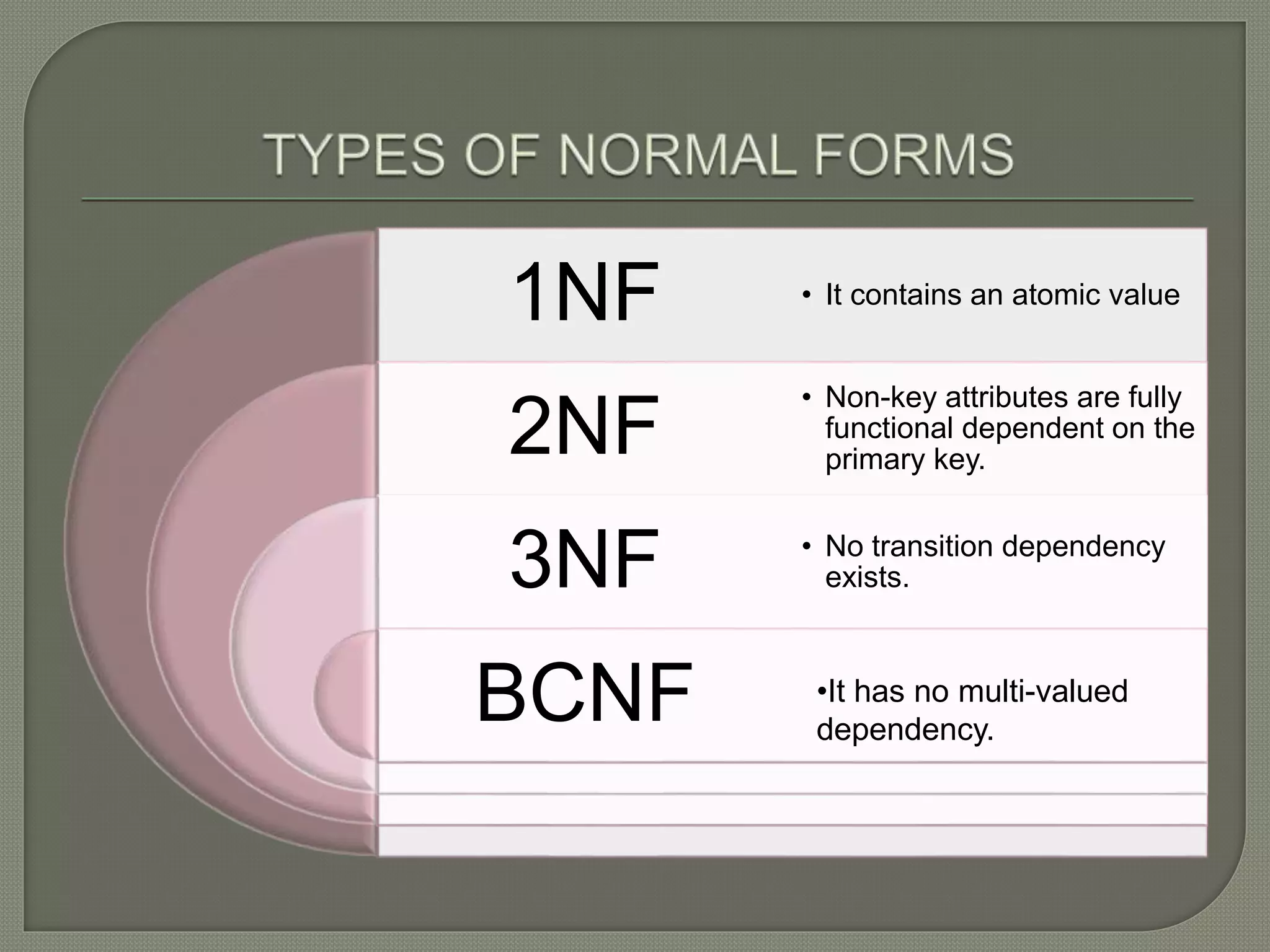 1NF
2NF
3NF
BCNF
• It contains an atomic value
• Non-key attributes are fully
functional dependent on the
primary key.
• No transition dependency
exists.
•It has no multi-valued
dependency.
 
