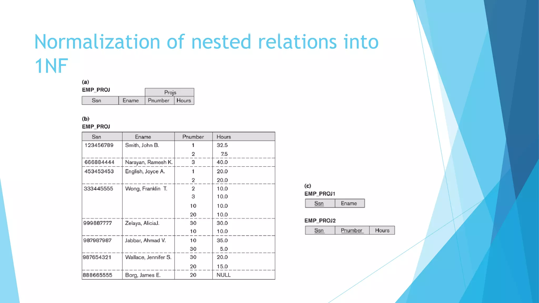 Normalization of nested relations into
1NF
 