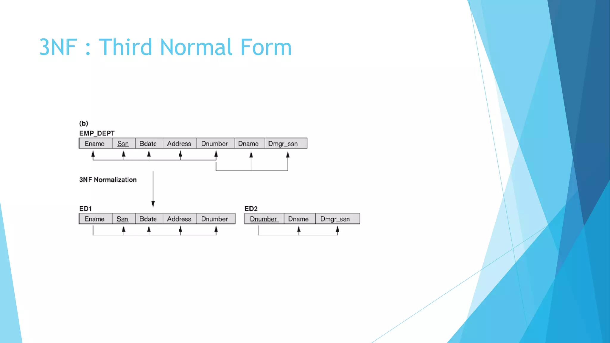 3NF : Third Normal Form
 