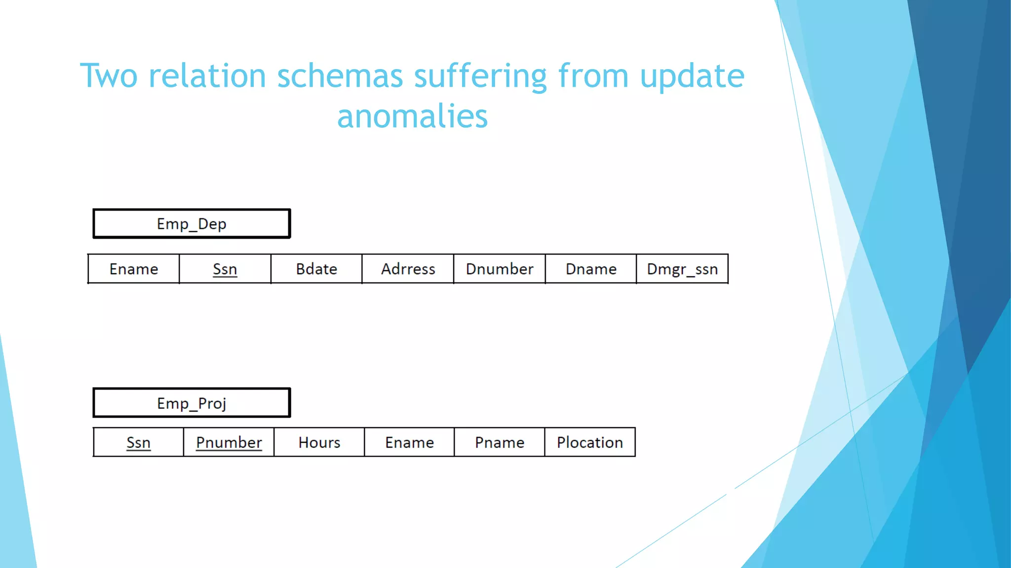 Two relation schemas suffering from update
anomalies
 
