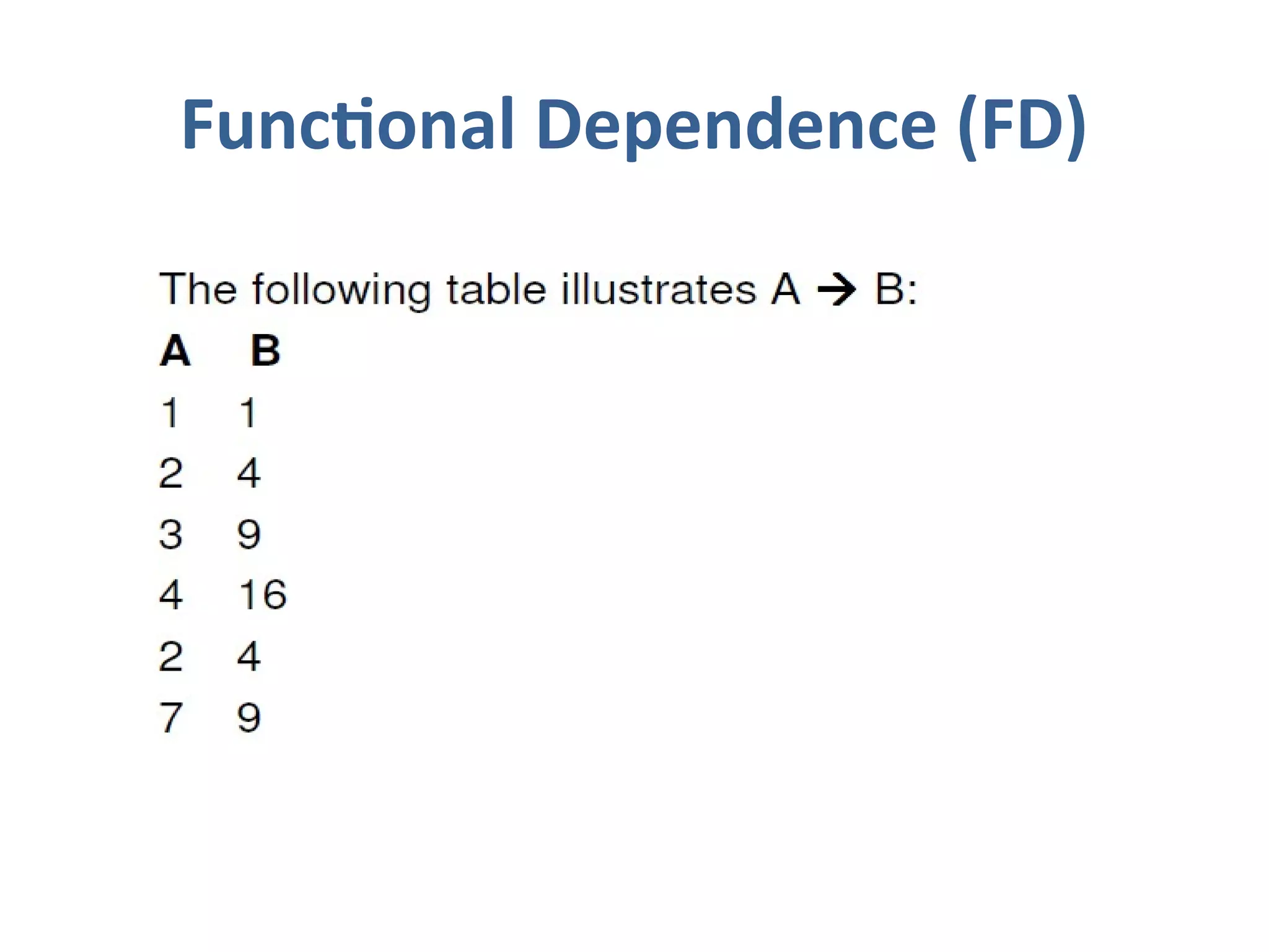 Functional Dependence (FD)
 