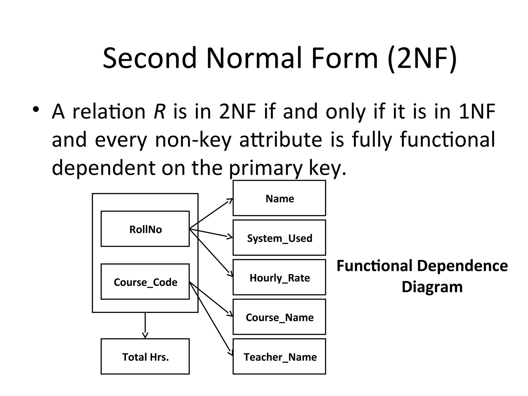 Second Normal Form (2NF)
• A relation R is in 2NF if and only if it is in 1NF
and every non-key attribute is fully functional
dependent on the primary key.
Course_Code
RollNo
Name
System_Used
Hourly_Rate
Course_Name
Teacher_Name
Total Hrs.
Functional Dependence
Diagram
 
