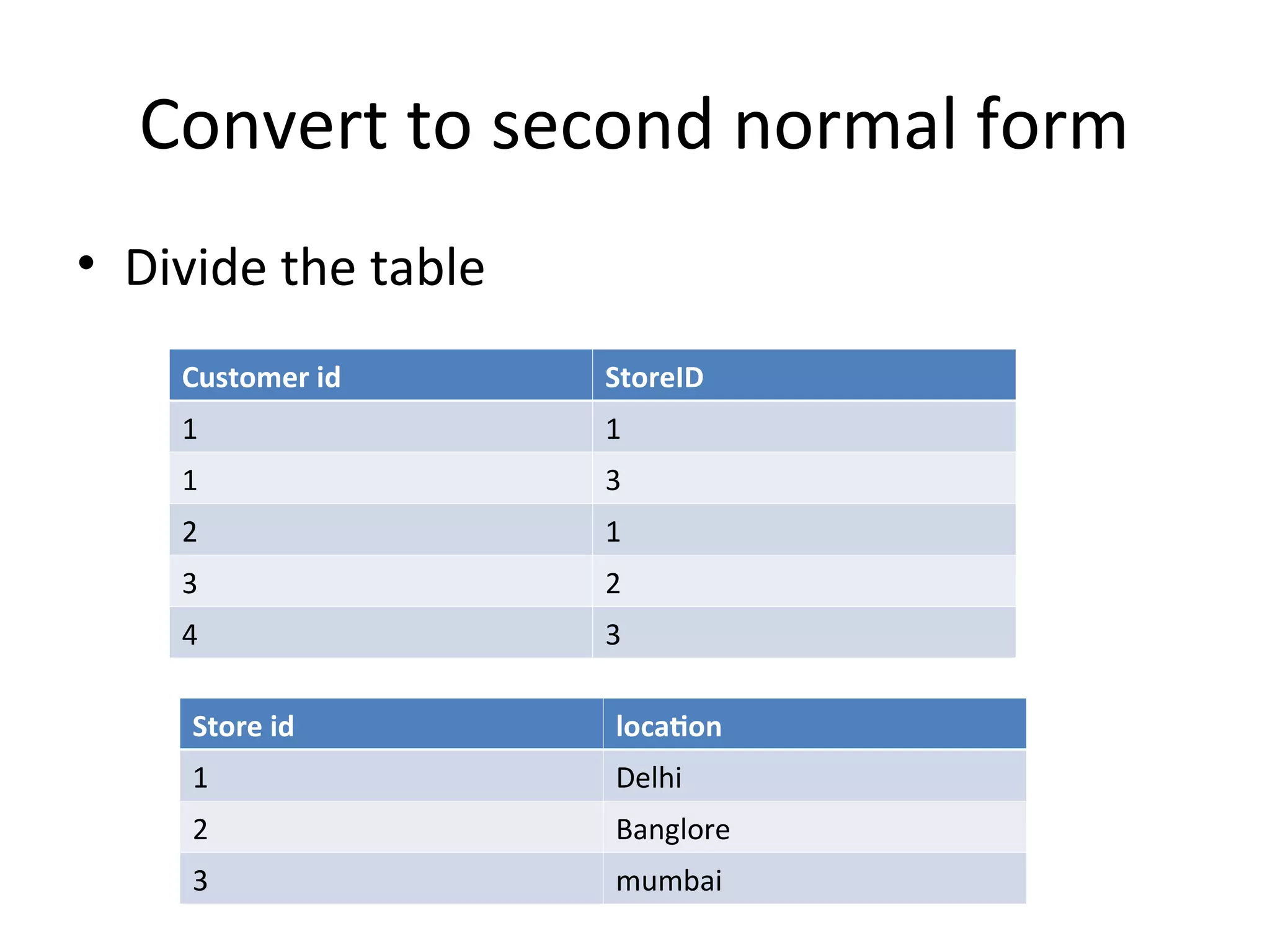 Convert to second normal form
• Divide the table
Customer id StoreID
1 1
1 3
2 1
3 2
4 3
Store id location
1 Delhi
2 Banglore
3 mumbai
 