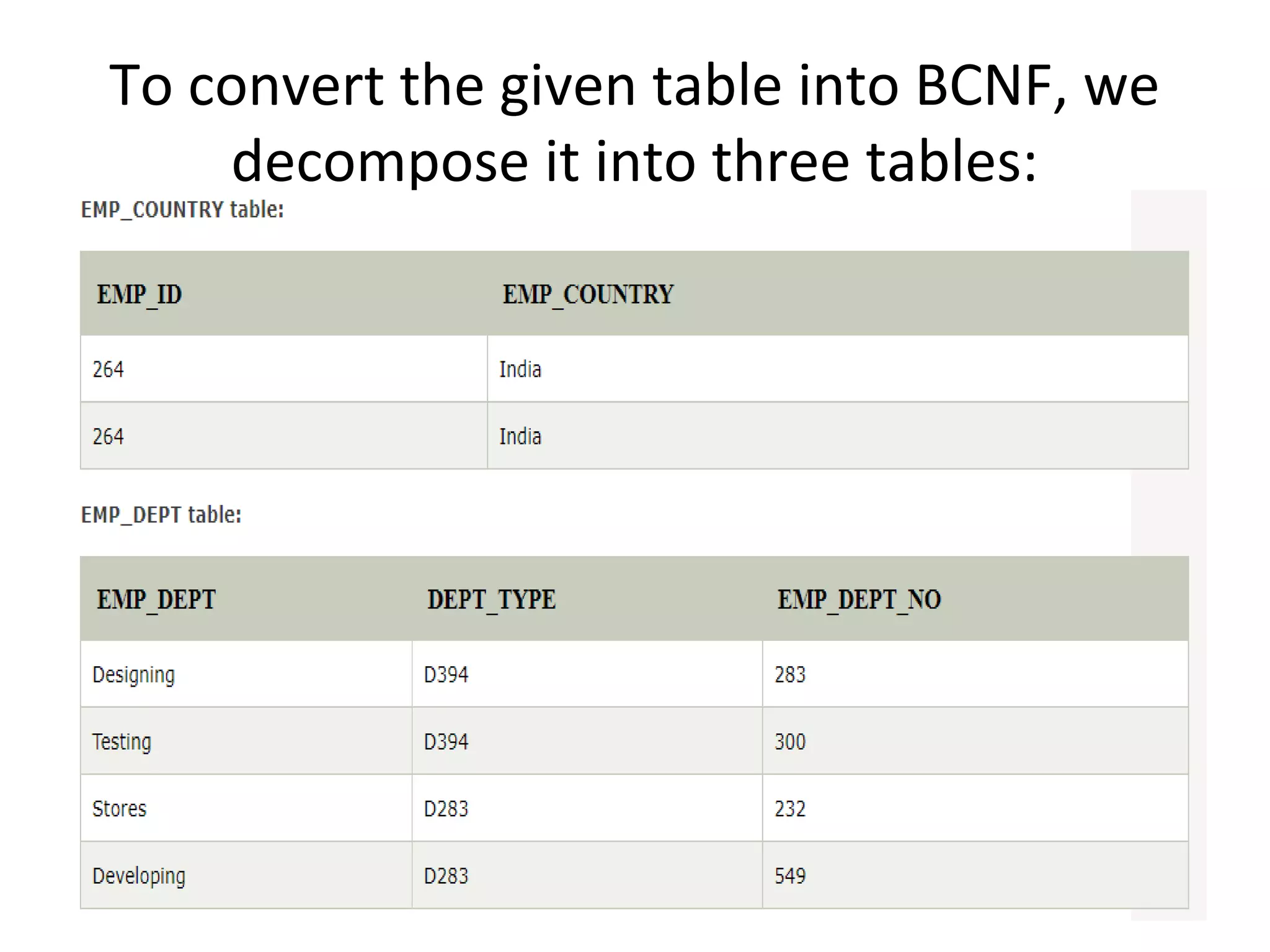 To convert the given table into BCNF, we
decompose it into three tables:
 