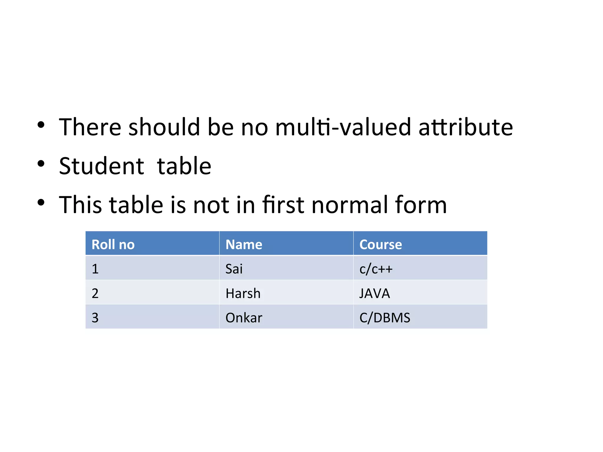 • There should be no multi-valued attribute
• Student table
• This table is not in first normal form
Roll no Name Course
1 Sai c/c++
2 Harsh JAVA
3 Onkar C/DBMS
 
