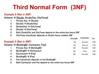 Example 2 (Not in 3NF)
Scheme  {Studio, StudioCity, CityTemp}
1. Primary Key  {Studio}
2. {Studio}  {StudioCity}
3. {StudioCity}  {CityTemp}
4. {Studio}  {CityTemp}
5. Both StudioCity and CityTemp depend on the entire key hence 2NF
6. CityTemp transitively depends on Studio hence violates 3NF
Example 3 (Not in 3NF)
Scheme  {BuildingID, Contractor, Fee}
1. Primary Key  {BuildingID}
2. {BuildingID}  {Contractor}
3. {Contractor}  {Fee}
4. {BuildingID}  {Fee}
5. Fee transitively depends on the BuildingID
6. Both Contractor and Fee depend on the entire key hence 2NF
Third Normal Form (3NF)
BuildingID Contractor Fee
100 Randolph 1200
150 Ingersoll 1100
200 Randolph 1200
250 Pitkin 1100
300 Randolph 1200
 