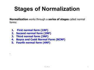 Normalization.ppt