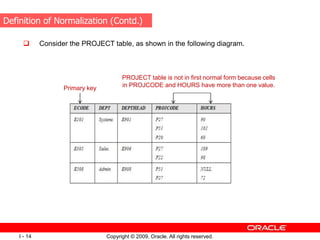 Copyright © 2009, Oracle. All rights reserved.
I - 14
 Consider the PROJECT table, as shown in the following diagram.
Primary key
PROJECT table is not in first normal form because cells
in PROJCODE and HOURS have more than one value.
Definition of Normalization (Contd.)
 