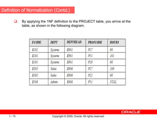 Copyright © 2009, Oracle. All rights reserved.
I - 15
 By applying the 1NF definition to the PROJECT table, you arrive at the
table, as shown in the following diagram.
Definition of Normalization (Contd.)
 