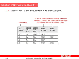 Copyright © 2009, Oracle. All rights reserved.
I - 16
 Consider the STUDENT table, as shown in the following diagram.
STUDENT table contains null values in PHONE
NUMBER2 column, and the number of telephone
numbers per student is restricted to two.
Primary key
Definition of Normalization (Contd.)
 