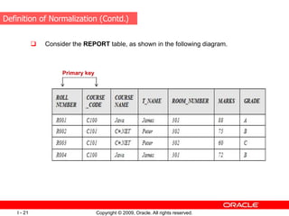 Copyright © 2009, Oracle. All rights reserved.
I - 21
 Consider the REPORT table, as shown in the following diagram.
Primary key
Definition of Normalization (Contd.)
 