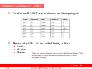 Copyright © 2009, Oracle. All rights reserved.
I - 33
 Consider the PROJECT table, as shown in the following diagram.
 The preceding table could lead to the following problems:
 Insertion
 Updation
 Deletion
Definition of Normalization (Contd.)
When the project finishes, the employee details are deleted. This
leads to loss in information about the department to which
employee belongs.
 