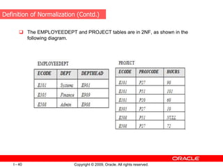 Copyright © 2009, Oracle. All rights reserved.
I - 40
 The EMPLOYEEDEPT and PROJECT tables are in 2NF, as shown in the
following diagram.
Definition of Normalization (Contd.)
 