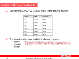 Copyright © 2009, Oracle. All rights reserved.
I - 45
 Consider the EMPLOYEE table, as shown in the following diagram.
 The preceding table could lead to the following problems:
 Insertion
 Updation
 Deletion
Definition of Normalization (Contd.)
The department head of a new department that does not have any
employees at present cannot be entered in the DEPTHEAD column.
 