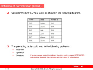 Copyright © 2009, Oracle. All rights reserved.
I - 47
 Consider the EMPLOYEE table, as shown in the following diagram.
 The preceding table could lead to the following problems:
 Insertion
 Updation
 Deletion
Definition of Normalization (Contd.)
If an employee record is deleted, the information about DEPTHEAD
will also be deleted. Hence there will be a loss of information
 