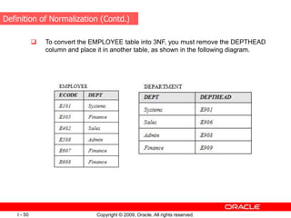 Copyright © 2009, Oracle. All rights reserved.
I - 50
 To convert the EMPLOYEE table into 3NF, you must remove the DEPTHEAD
column and place it in another table, as shown in the following diagram.
Definition of Normalization (Contd.)
 