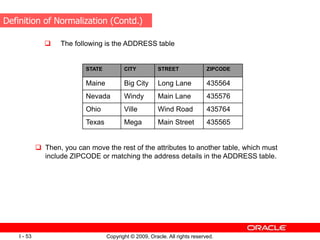 Copyright © 2009, Oracle. All rights reserved.
I - 53
 The following is the ADDRESS table
STATE CITY STREET ZIPCODE
Maine Big City Long Lane 435564
Nevada Windy Main Lane 435576
Ohio Ville Wind Road 435764
Texas Mega Main Street 435565
 Then, you can move the rest of the attributes to another table, which must
include ZIPCODE or matching the address details in the ADDRESS table.
Definition of Normalization (Contd.)
 