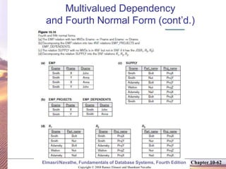 Navathe Normalization Solution Normalization.ppt