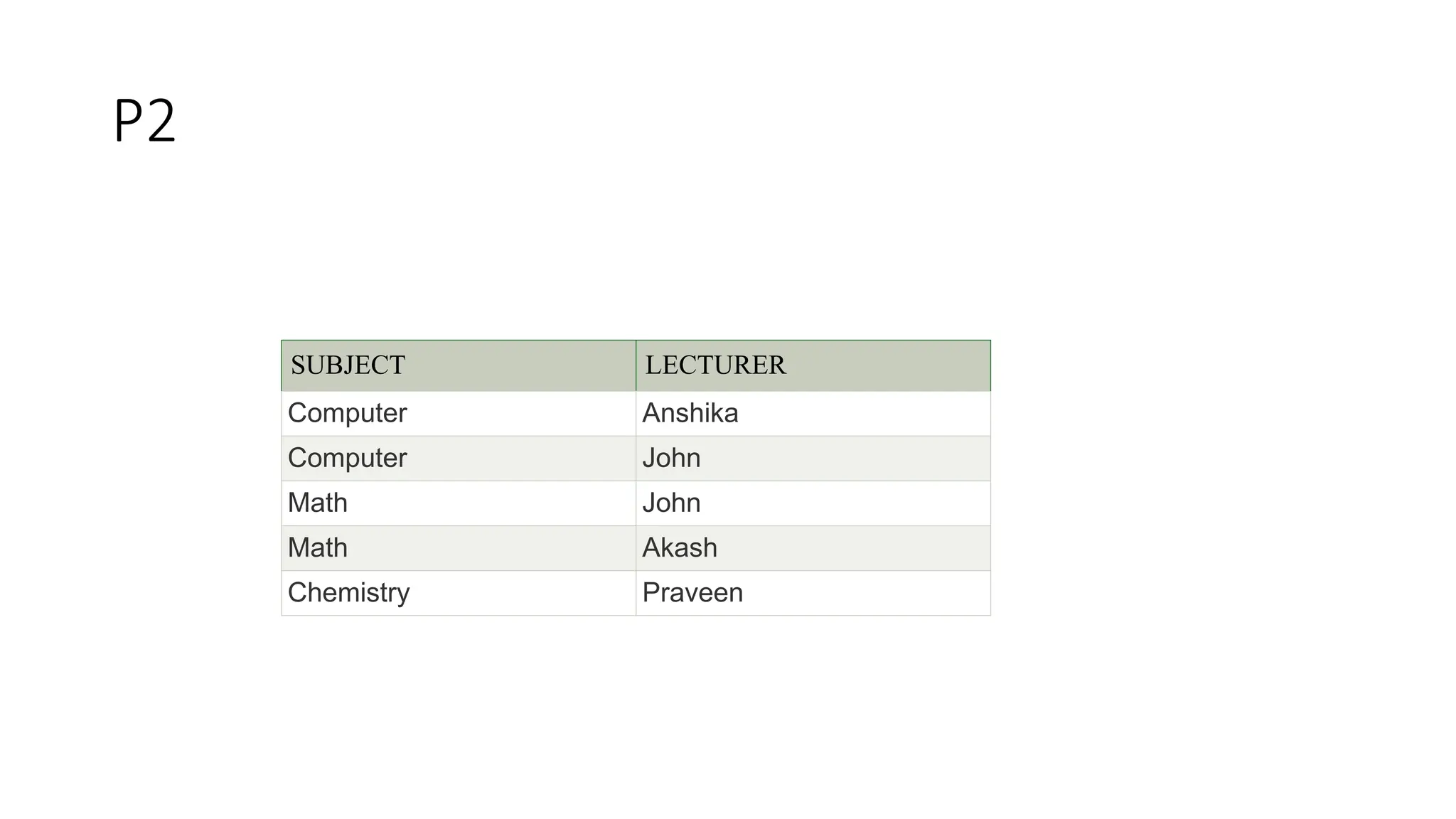Normalization and three normal forms.pptx
