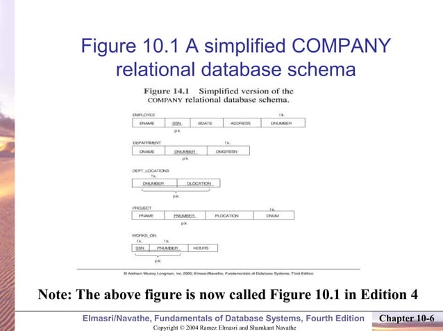 normalization in SQL BEST NOTES PPT AVAILABLE | PPTX