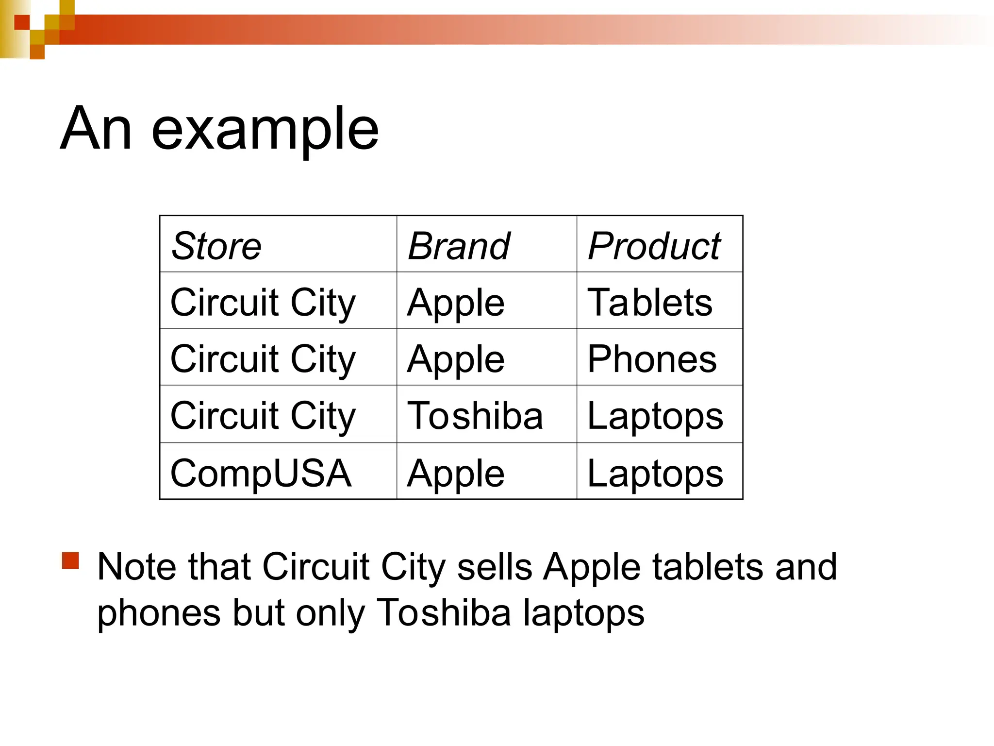 An example
 Note that Circuit City sells Apple tablets and
phones but only Toshiba laptops
Store Brand Product
Circuit City Apple Tablets
Circuit City Apple Phones
Circuit City Toshiba Laptops
CompUSA Apple Laptops
 