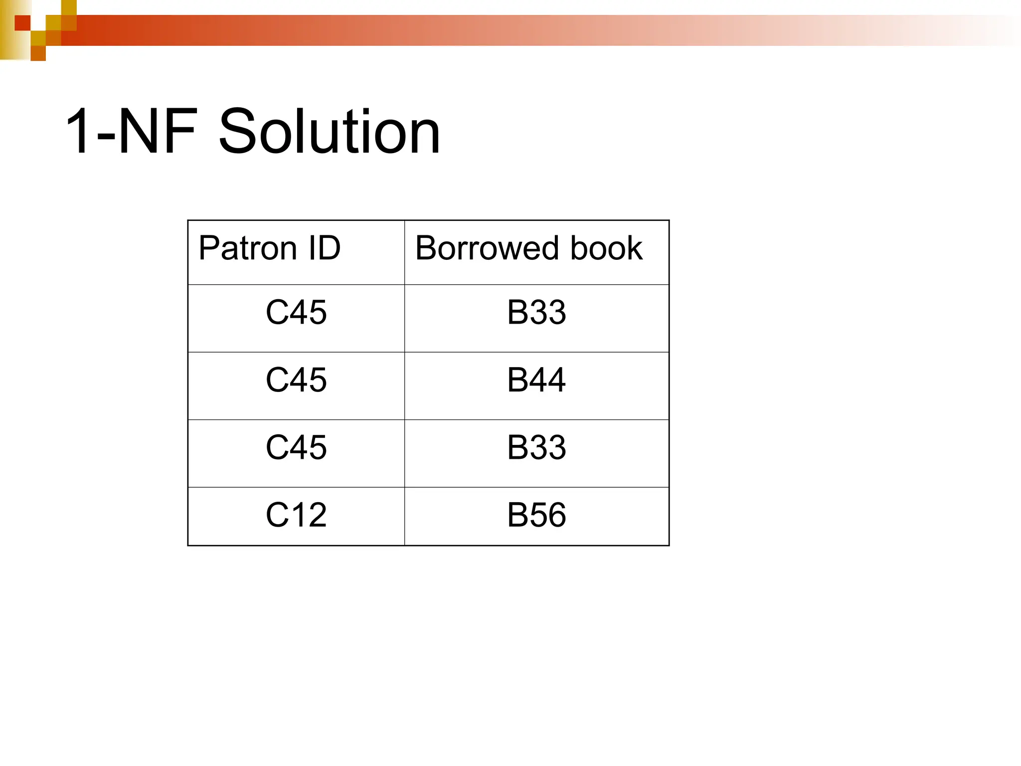 1-NF Solution
Patron ID Borrowed book
C45 B33
C45 B44
C45 B33
C12 B56
 