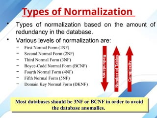 normalization.pptx, DBMS Normalization First Normal Form and Second ...