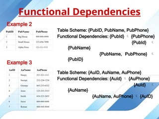 normalization.pptx, DBMS Normalization First Normal Form and Second ...
