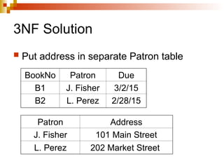 3NF Solution
 Put address in separate Patron table
BookNo Patron Due
B1 J. Fisher 3/2/15
B2 L. Perez 2/28/15
Patron Address
J. Fisher 101 Main Street
L. Perez 202 Market Street
 