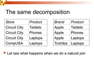 The same decomposition
 Let see what happens when we do a natural join
Brand Product
Apple Tablets
Apple Phones
Apple Laptops
Toshiba Laptops
Store Product
Circuit City Tablets
Circuit City Phones
Circuit City Laptops
CompUSA Laptops
 