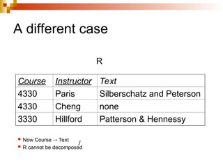 A different case
 Now Course  Text
 R cannot be decomposed
Course Instructor Text
4330 Paris Silberschatz and Peterson
4330 Cheng none
3330 Hillford Patterson & Hennessy
R
 