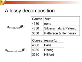 A lossy decomposition
Course Text
4330 none
4330 Silberschatz & Peterson
3330 Patterson & Hennessy
Course, Text (R)
Course Instructor
4330 Paris
4330 Cheng
3330 Hillford
Course, Instructor (R)
 