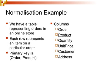 Normalisation Example
 We have a table
representing orders in
an online store
 Each row represents
an item on a
particular order
 Primary key is
{Order, Product}
 Columns
Order
Product
Quantity
UnitPrice
Customer
Address
 