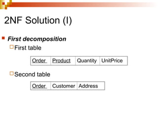 2NF Solution (I)
 First decomposition
First table
Second table
Order Product Quantity UnitPrice
Order Customer Address
 