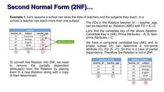 Second Normal Form (2NF)…
Example 1: Let's assume a school can store the data of teachers and the subjects they teach. In a
school, a teacher can teach more than one subject.
The FDs in the Relation teacher_id → teacher_age,
can be depicted as: Relation (ABC) with FD = A→C
Let's find the candidate key of the above Relation.
Candidate Key is (AB). Prime Attributes – A, B. Non-
prime Attributes – C
We have a composite candidate key (AB), and its
proper subset (A) can determine a non-prime
attribute (C), FD (A→C). So this is a case of partial
dependency. Therefore the Relation is not in 2NF.
To convert this Relation into 2NF, we need
to remove the partially dependent
attribute(s) from the Relation by placing
them in a new Relation along with a copy
of their determinant.
 
