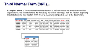 Third Normal Form (3NF)…
Example 1 (contd.): The normalization of this Relation to 3NF will involve the removal of transitive
dependencies. We need to remove the transitively dependent attribute(s) from the Relation by placing
the attribute(s) in a new Relation (CITY_STATE_MASTER) along with a copy of the determinant.
 