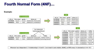 Fourth Normal Form (4NF)…
Example:
 